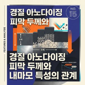 ai thumbnail poster 경질 아노다이징 피막 두께와 내마모 특성의 관계 1789614983