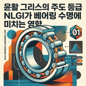 ai thumbnail poster 윤활 그리스의 주도 등급 NLGI가 베어링 수명에 미치는 영향 1789614215